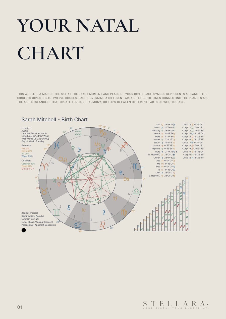 Sample real natal chart page